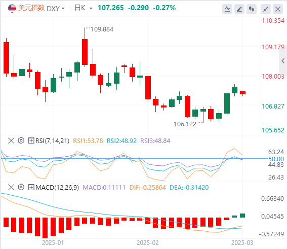 XM外匯分析：特朗普關(guān)稅落地在即 鎊美交易驅(qū)動(dòng)轉(zhuǎn)變，利差影響退居次席