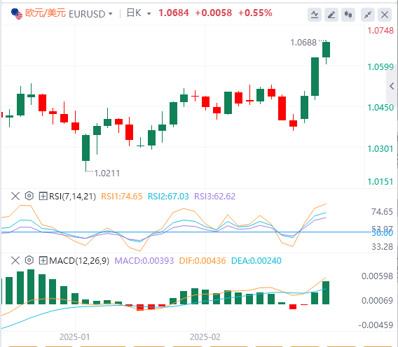 XM外匯分析：美國勞動(dòng)力市場成焦點(diǎn)，美元指數(shù)跌破105