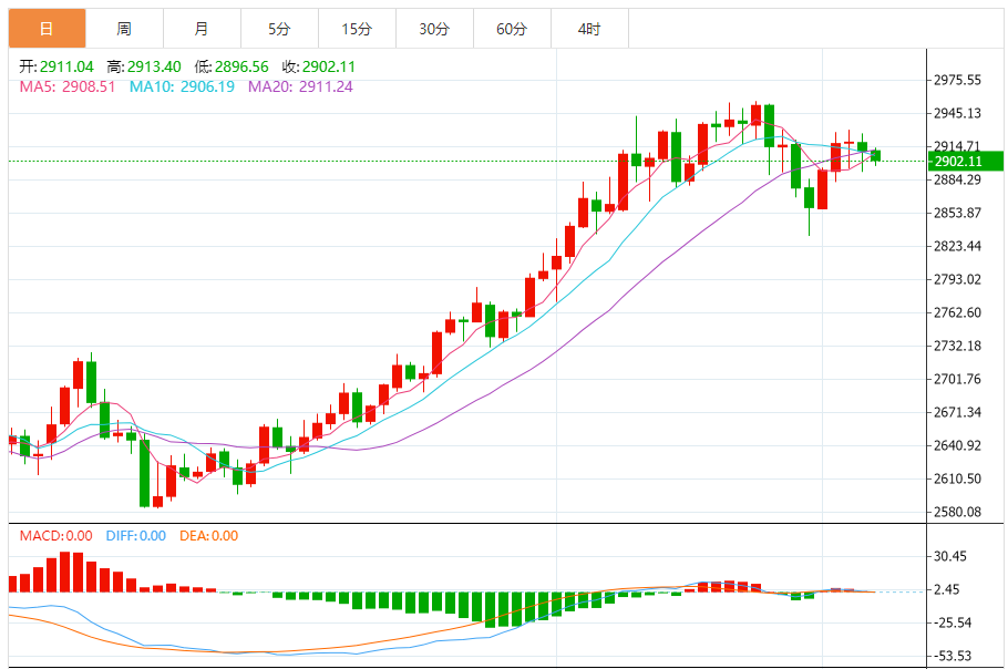 金價短線大跌17美元，特朗普大消息引發(fā)拋售潮突襲