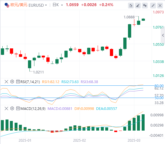 XM外匯分析：非農(nóng)略顯遜色，美元指數(shù)下跌，但鮑威爾耐心不改！(圖2)