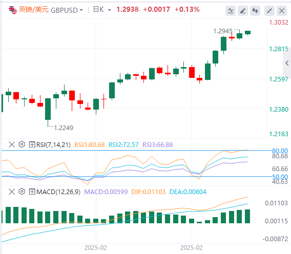 XM外匯分析：非農(nóng)略顯遜色，美元指數(shù)下跌，但鮑威爾耐心不改！(圖3)