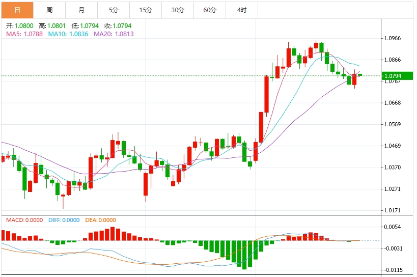 全球貿(mào)易擔憂加劇，美元或出現(xiàn)季度下跌，本周市場迎來非農(nóng)周(圖2)