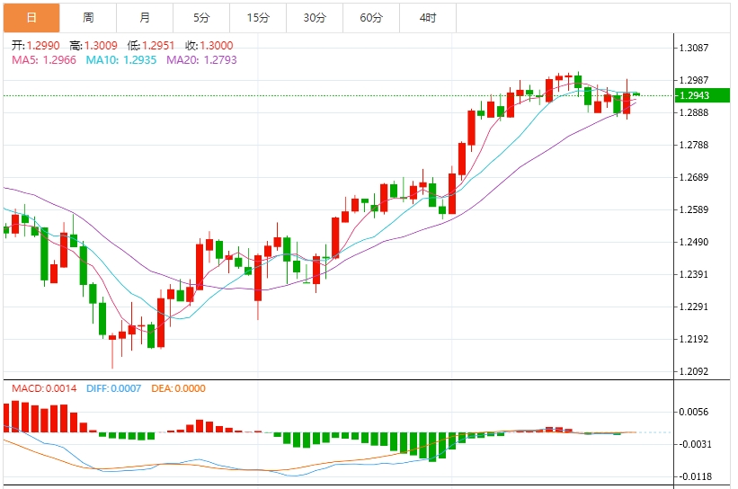 全球貿(mào)易擔憂加劇，美元或出現(xiàn)季度下跌，本周市場迎來非農(nóng)周(圖3)