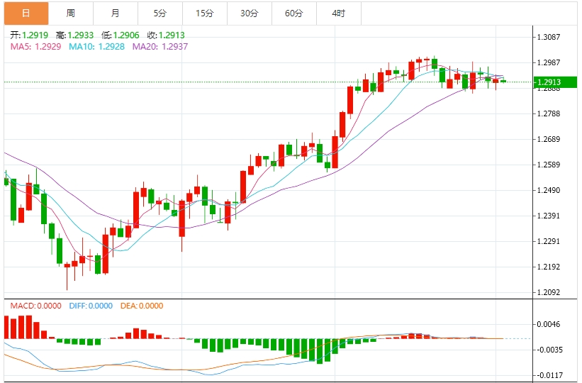 美元指數(shù)守住104關(guān)口，市場靜待特朗普關(guān)稅政策落地(圖3)