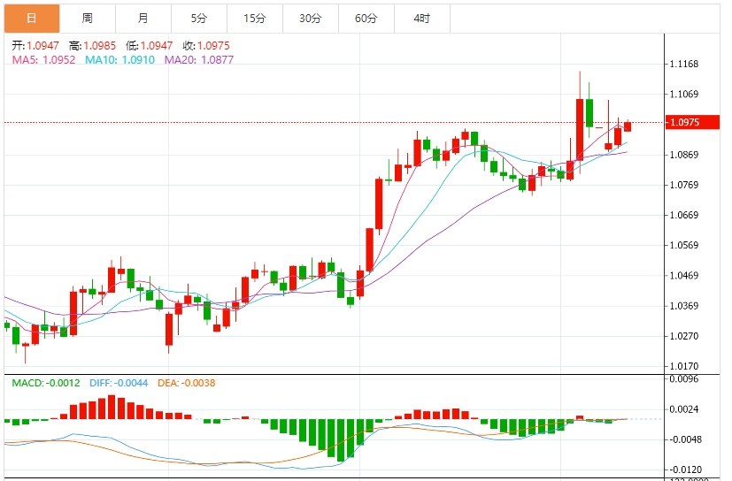 美元指數(shù)震蕩，貿(mào)易戰(zhàn)陰云持續(xù)擾動市場(圖2)