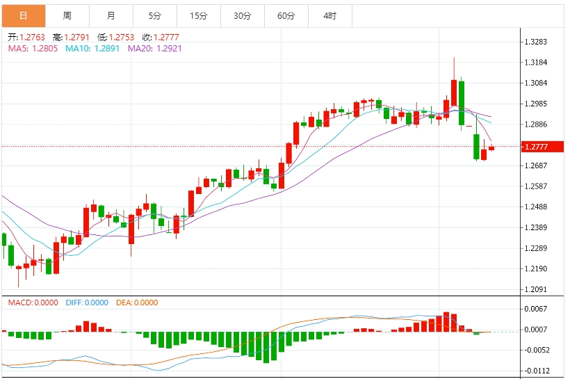 美元指數(shù)震蕩，貿(mào)易戰(zhàn)陰云持續(xù)擾動市場(圖3)
